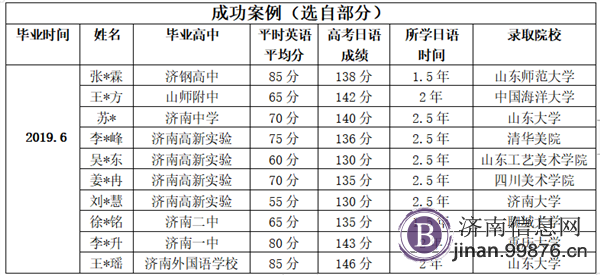 高考日语辅导